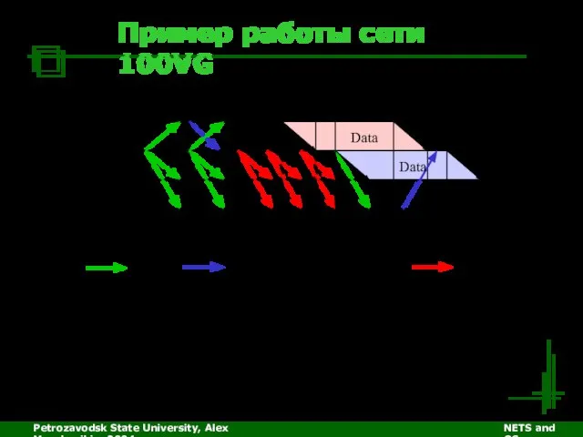Petrozavodsk State University, Alex Moschevikin, 2004 NETS and OSs Пример работы сети