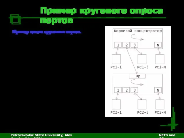 Petrozavodsk State University, Alex Moschevikin, 2004 NETS and OSs Пример кругового опроса