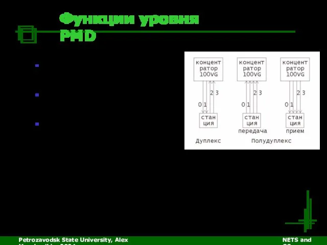 Petrozavodsk State University, Alex Moschevikin, 2004 NETS and OSs Функции уровня PMD