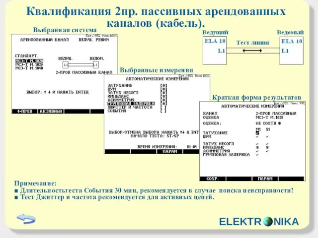 Квалификация 2пр. пассивных арендованных каналов (кабель). Выбранная система Выбранные измерения Примечание: ■