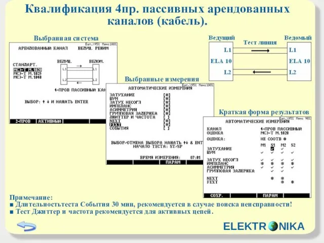 Квалификация 4пр. пассивных арендованных каналов (кабель). Примечание: ■ Длительностьтеста События 30 мин,