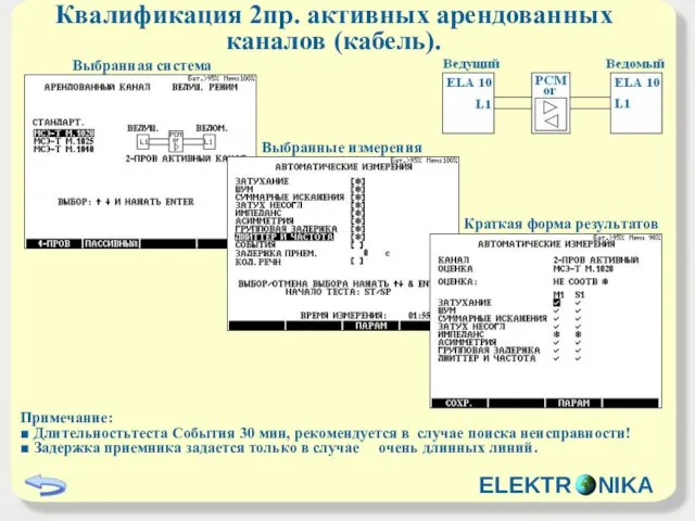 Квалификация 2пр. активных арендованных каналов (кабель). Примечание: ■ Длительностьтеста События 30 мин,