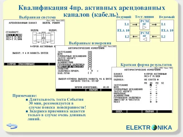 Квалификация 4пр. активных арендованных каналов (кабель). Выбранная система Выбранные измерения Краткая форма