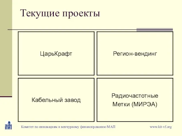 Текущие проекты Комитет по инновациям и венчурному финансированию МАП www.kit-vf.org