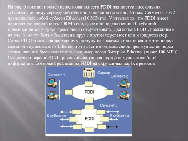 На рис. 6 показан пример использования сети FDDI для доступа нескольких субсетей
