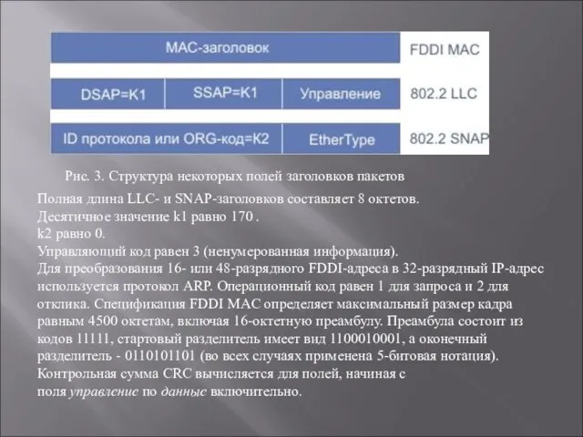 Рис. 3. Структура некоторых полей заголовков пакетов Полная длина LLC- и SNAP-заголовков