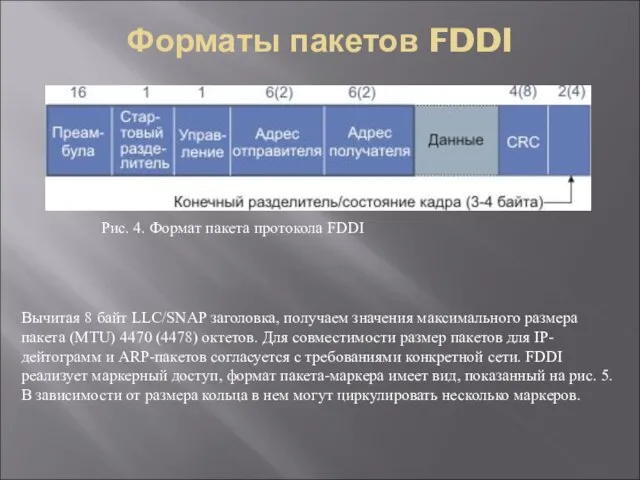 Форматы пакетов FDDI Рис. 4. Формат пакета протокола FDDI Вычитая 8 байт