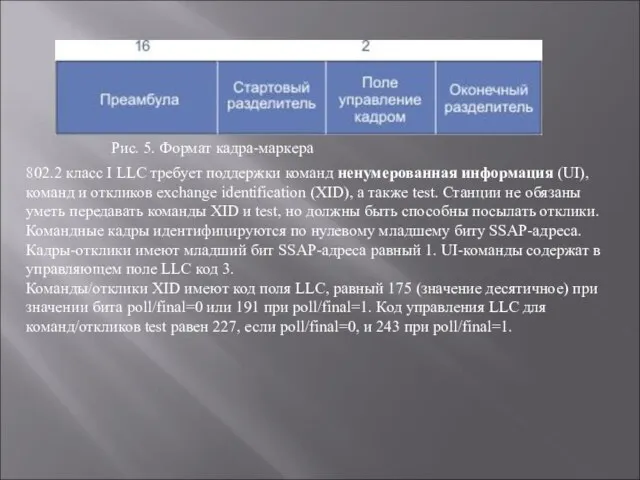 Рис. 5. Формат кадра-маркера 802.2 класс I LLC требует поддержки команд ненумерованная