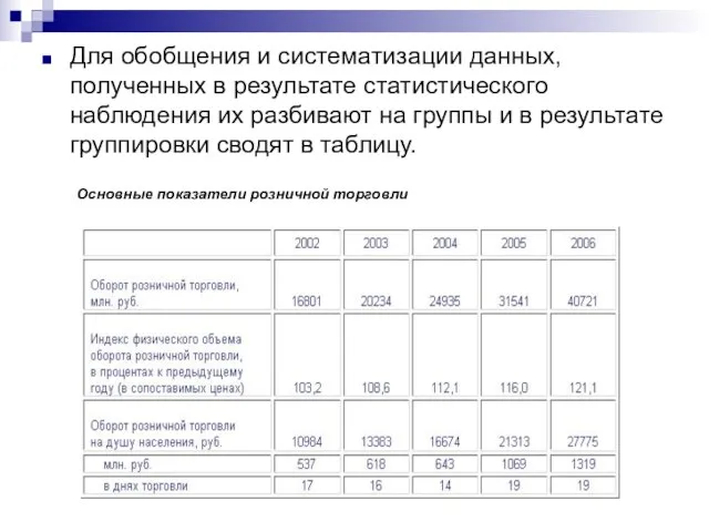 Для обобщения и систематизации данных, полученных в результате статистического наблюдения их разбивают