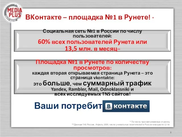 * По числу просматриваемых страниц **Данные TNS Россия, Апрель 2009, число уникальных