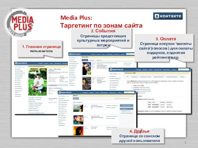 Media Plus: Таргетинг по зонам сайта 1. Главная страница пользователя 3. Оплата