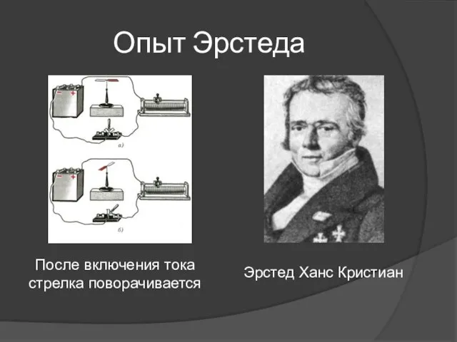 Опыт Эрстеда После включения тока стрелка поворачивается Эрстед Ханс Кристиан