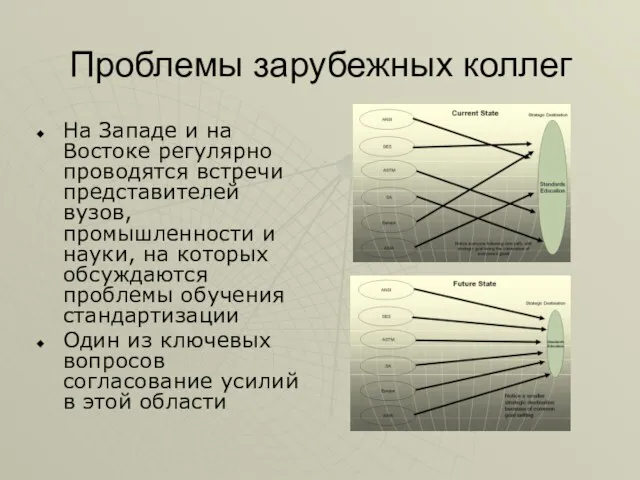 Проблемы зарубежных коллег На Западе и на Востоке регулярно проводятся встречи представителей