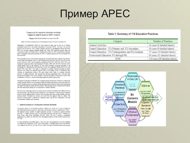 Пример APEC