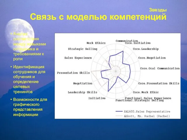 Анализ соответствия между навыками сотрудника и требованиями к роли Идентификация сотрудников для