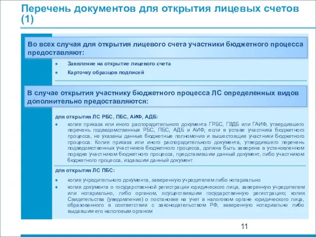 Перечень документов для открытия лицевых счетов (1) Во всех случая для открытия