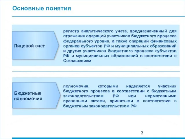 Основные понятия Лицевой счет регистр аналитического учета, предназначенный для отражения операций участников