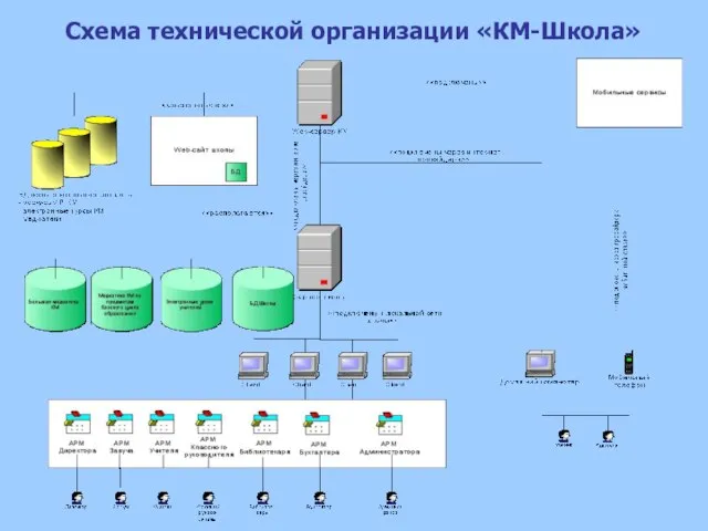 Схема технической организации «КМ-Школа»