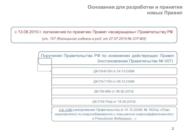 Основания для разработки и принятия новых Правил с 13.08.2010 г. полномочия по