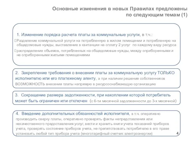 Основные изменения в новых Правилах предложены по следующим темам (1) 1. Изменение