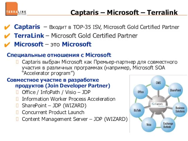Captaris – Microsoft – Terralink Captaris – Входит в TOP-35 ISV, Microsoft