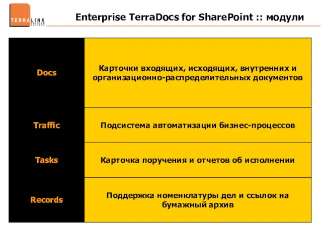 Enterprise TerraDocs for SharePoint :: модули