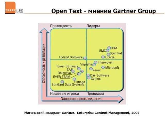 Open Text - мнение Gartner Group Магический квадрант Gartner. Enterprise Content Management, 2007