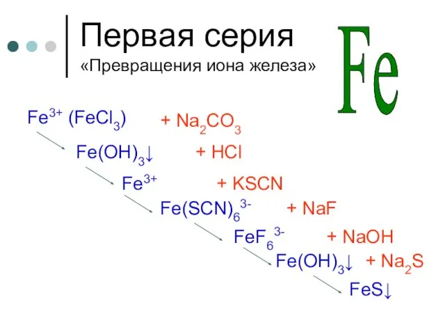 Первая серия «Превращения иона железа» Fe3+ (FeCl3) + Na2CO3 Fe(OH)3↓ + HCl
