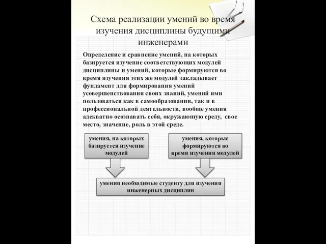 Схема реализации умений во время изучения дисциплины будущими инженерами Определение и сравнение