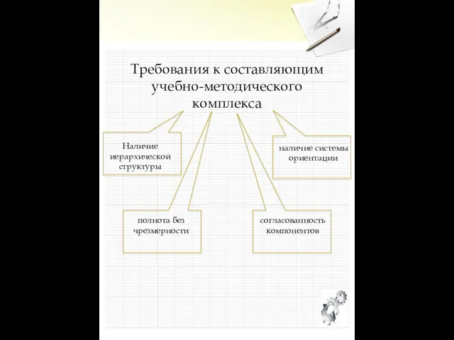 Требования к составляющим учебно-методического комплекса Наличие иерархической структуры наличие системы ориентации полнота без чрезмерности согласованность компонентов