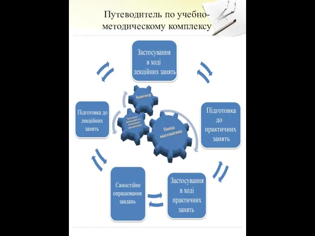 Путеводитель по учебно-методическому комплексу