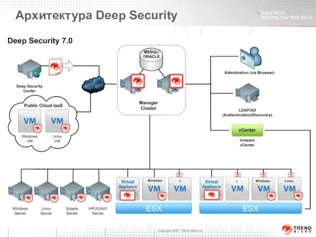 Архитектура Deep Security TODO