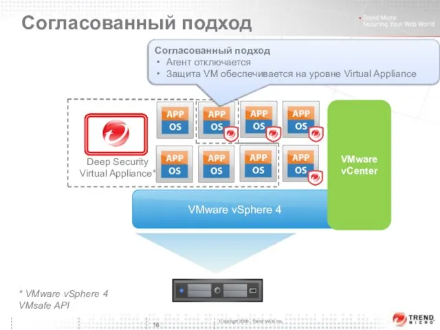 Deep Security Virtual Appliance* Согласованный подход Согласованный подход Агент отключается Согласованный подход