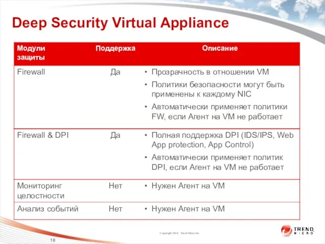 Deep Security Virtual Appliance