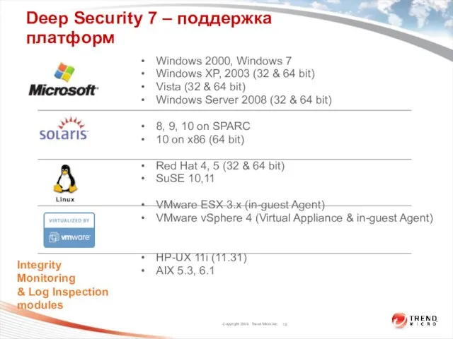 Deep Security 7 – поддержка платформ Windows 2000, Windows 7 Windows XP,
