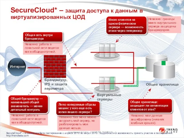 Неважно: работа в локальной сети ведется как в общедоступной. Систематизация 29.03.2010 SecureCloud*