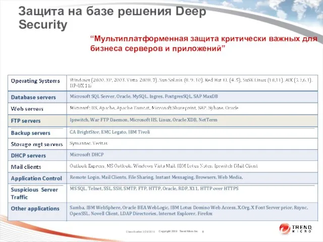 Classification 3/29/2010 Защита на базе решения Deep Security “Мультиплатформенная защита критически важных