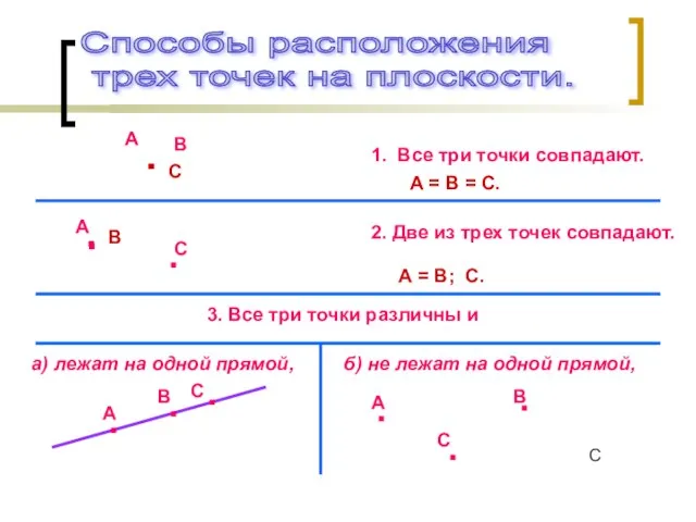 Способы расположения трех точек на плоскости. 1. Все три точки совпадают. .