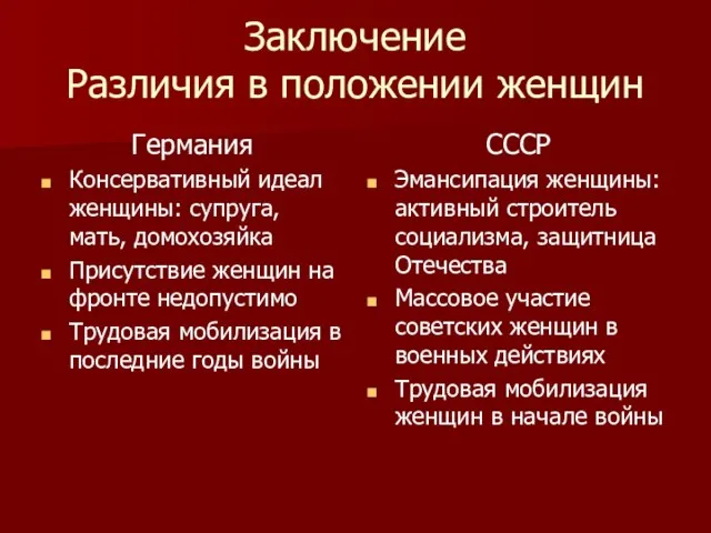 Заключение Различия в положении женщин Германия Консервативный идеал женщины: супруга, мать, домохозяйка