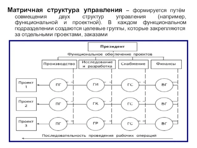 Матричная структура управления – формируется путём совмещения двух структур управления (например, функциональной