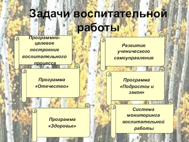 Программно-целевое построение воспитательного процесса Задачи воспитательной работы Программа «Отечество» Программа «Здоровье» Развитие