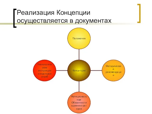 Реализация Концепции осуществляется в документах