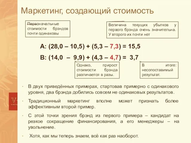 Маркетинг, создающий стоимость В двух приведённых примерах, стартовав примерно с одинакового уровня,