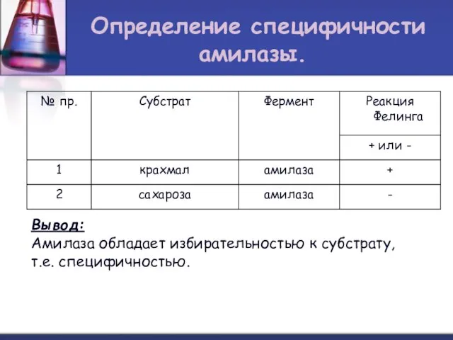 Определение специфичности амилазы. Вывод: Амилаза обладает избирательностью к субстрату, т.е. специфичностью.