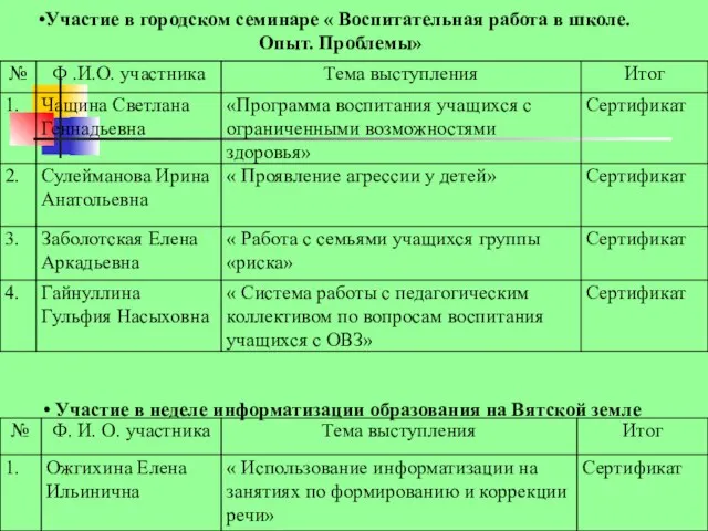 Участие в городском семинаре « Воспитательная работа в школе. Опыт. Проблемы» Участие