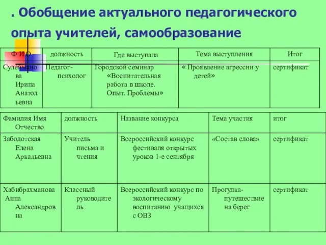 . Обобщение актуального педагогического опыта учителей, самообразование