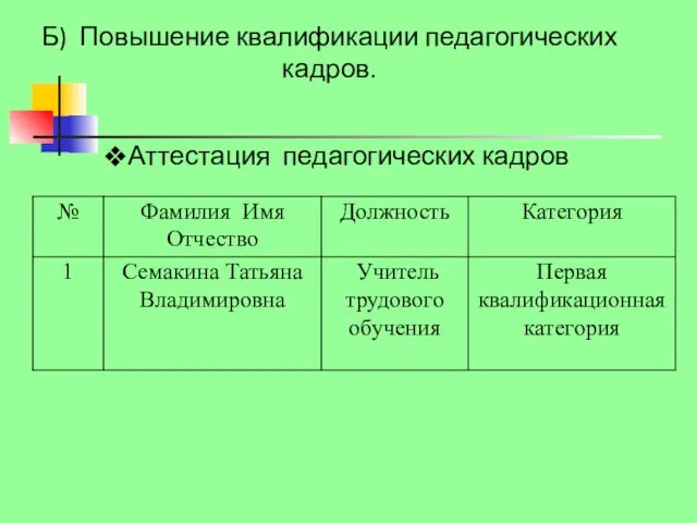 Аттестация педагогических кадров Б) Повышение квалификации педагогических кадров.