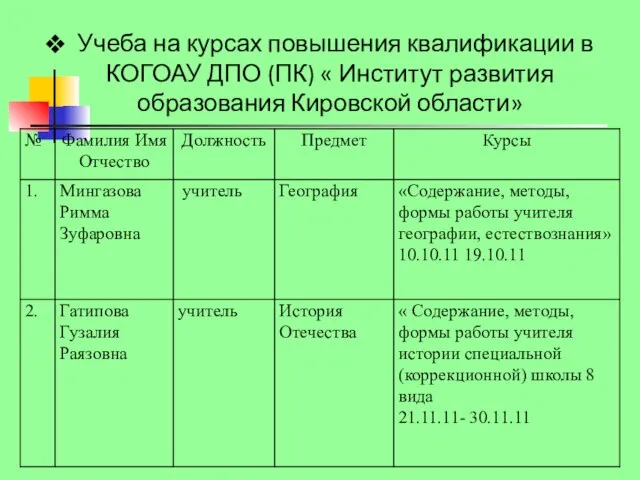 Учеба на курсах повышения квалификации в КОГОАУ ДПО (ПК) « Институт развития образования Кировской области»