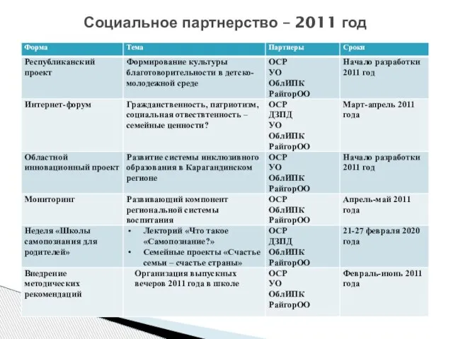 Социальное партнерство – 2011 год