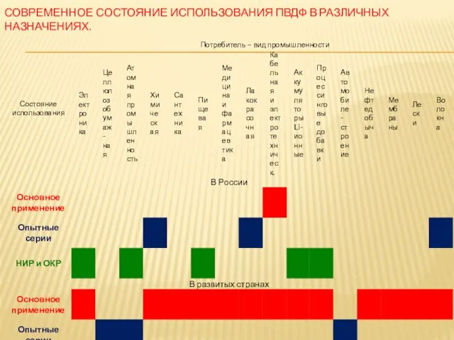 СОВРЕМЕННОЕ СОСТОЯНИЕ ИСПОЛЬЗОВАНИЯ ПВДФ В РАЗЛИЧНЫХ НАЗНАЧЕНИЯХ.